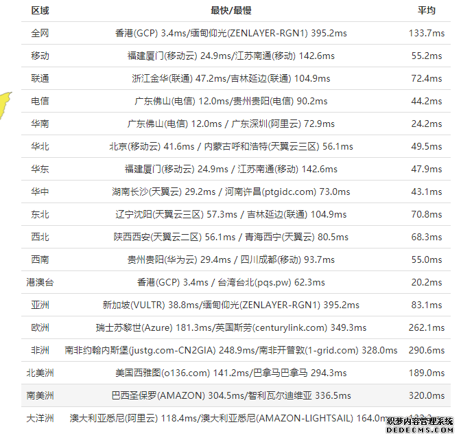 HostEase香港VPS云主机速度测评