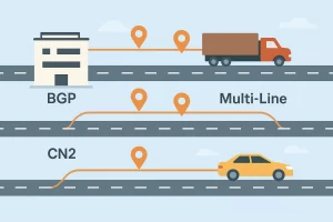 三条不同的数据传输路线模拟为高速公路，分别代表BGP、多线和CN2网络类型，展示不同车辆行驶的路径差异