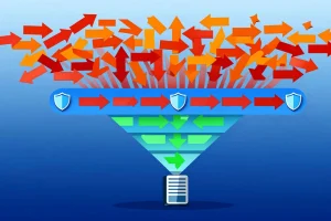 DDoS 攻击应急响应优先级漏斗