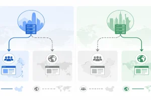 香港 VPS 与美国 VPS 选型决策地图