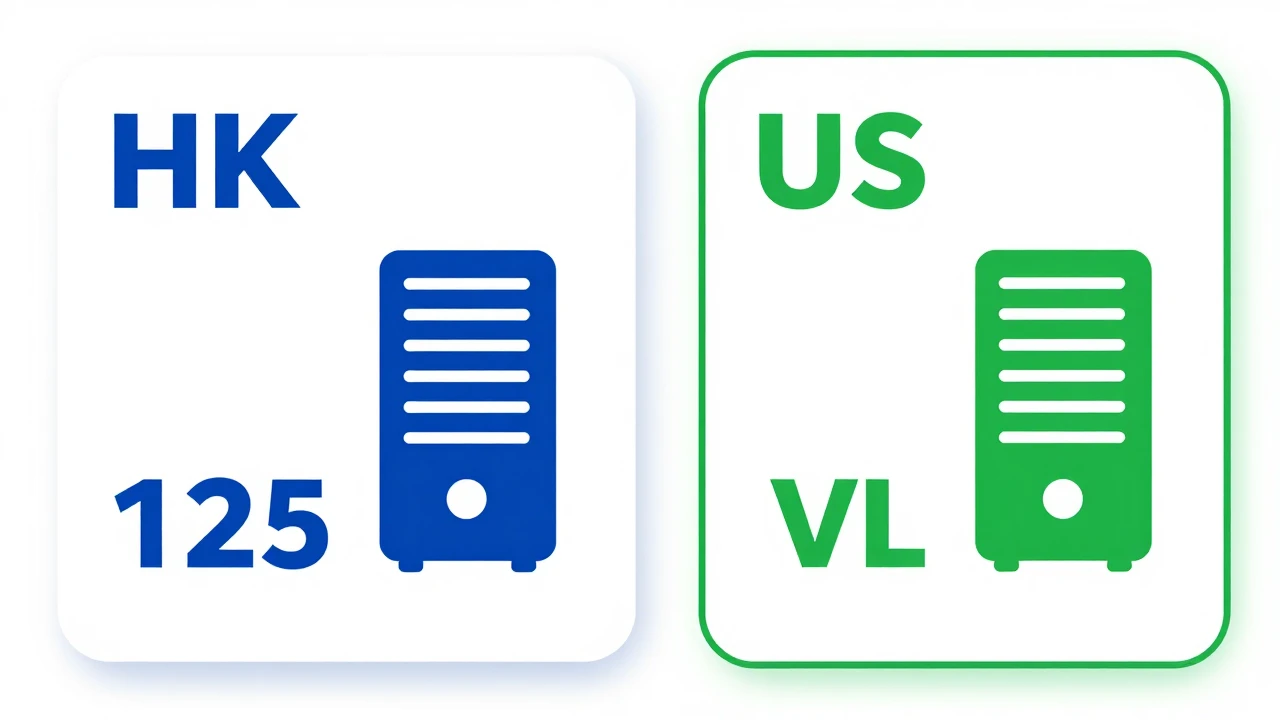 香港VPS vs 美国VPS成本对比