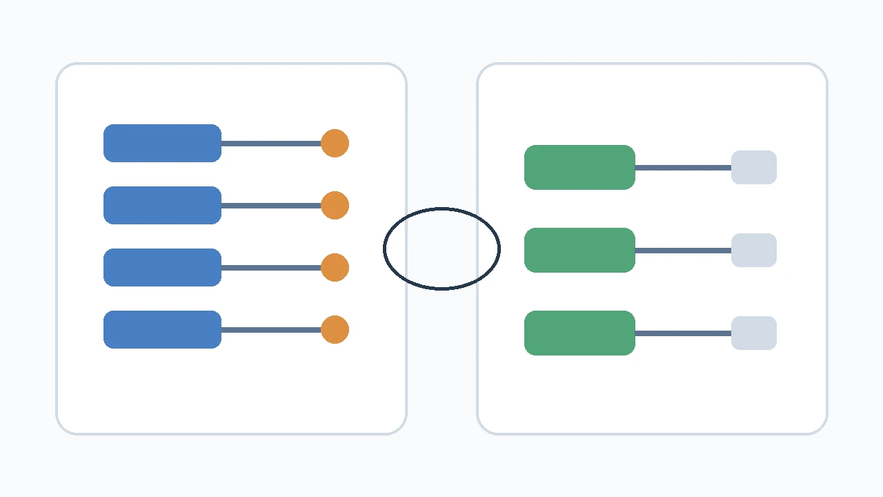 ELK Stack 与 Grafana Loki 日志管理方案对比示意